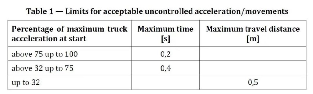 工業(yè)車輛CE認證